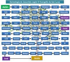 Evangelio de Hoy, Miércoles 17 de Diciembre 2025
